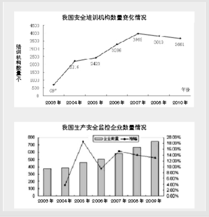 我国安全产业发展现状调查 (上）4