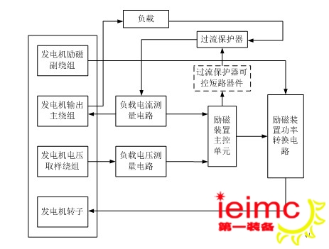 励磁控制系统框图