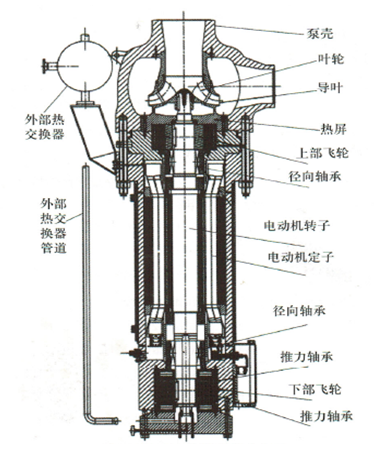 AP1000屏蔽泵结构图