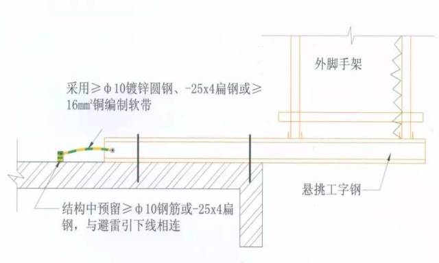 施工现场临时用电安全管理六关键_4