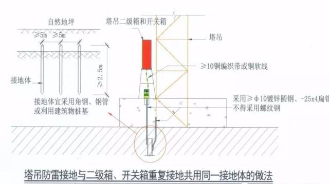 施工现场临时用电安全管理六关键_3