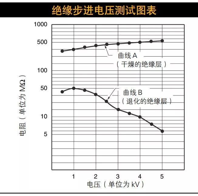 绝缘+接地+温度，三大招式保障企业电气安全_5