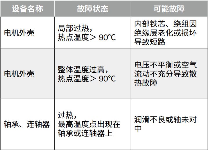 绝缘+接地+温度，三大招式保障企业电气安全_11