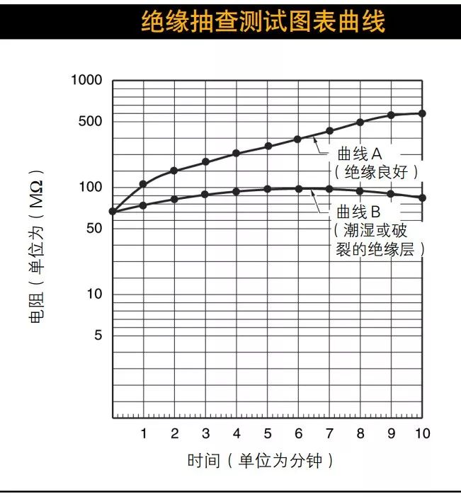 绝缘+接地+温度，三大招式保障企业电气安全_4