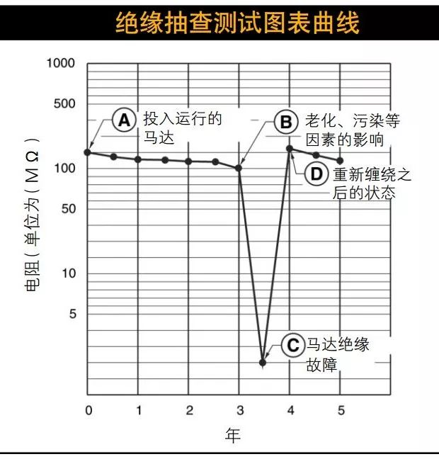 绝缘+接地+温度，三大招式保障企业电气安全_3