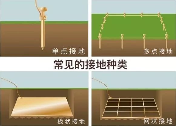 绝缘+接地+温度，三大招式保障企业电气安全_7