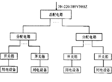 临时用电布设安全控制要点_13