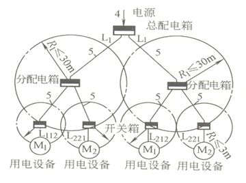 临时用电布设安全控制要点_12