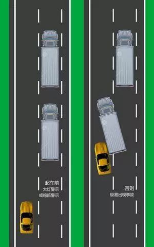 收藏！高速公路安全驾驶技巧_2