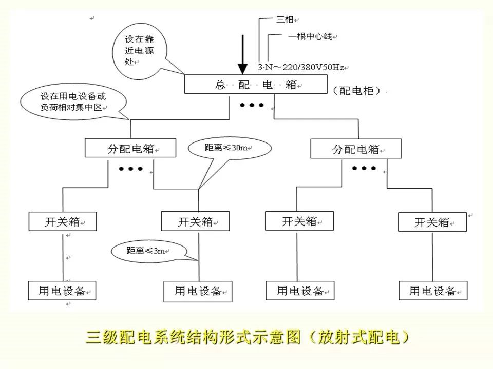 冬季施工全过程及安全事故防范_16