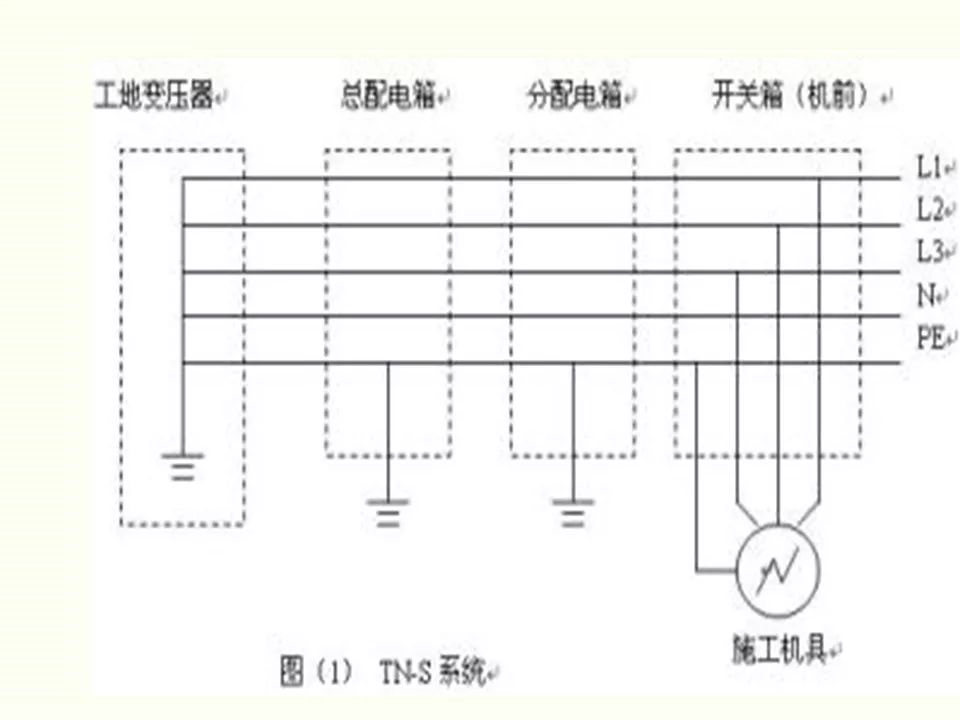 冬季施工全过程及安全事故防范_18