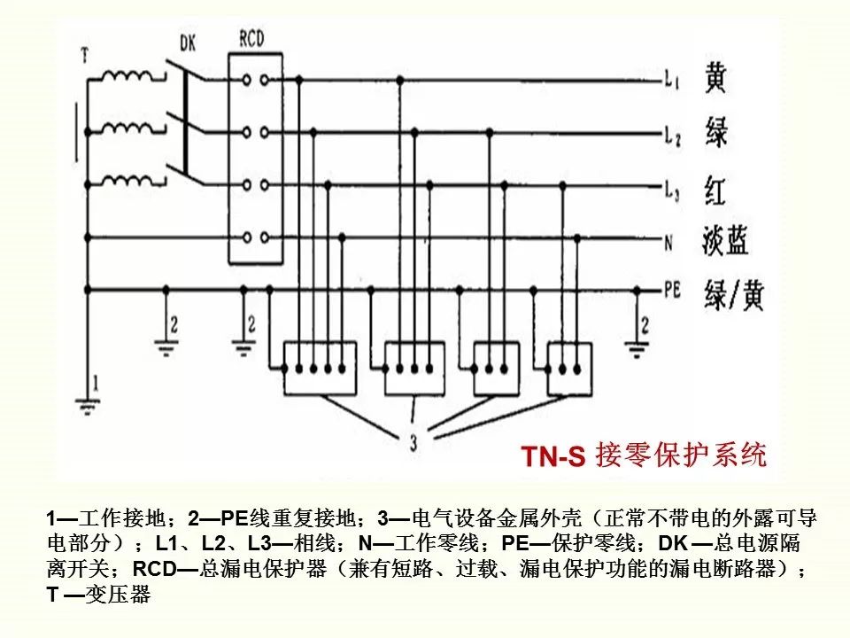 冬季施工全过程及安全事故防范_25