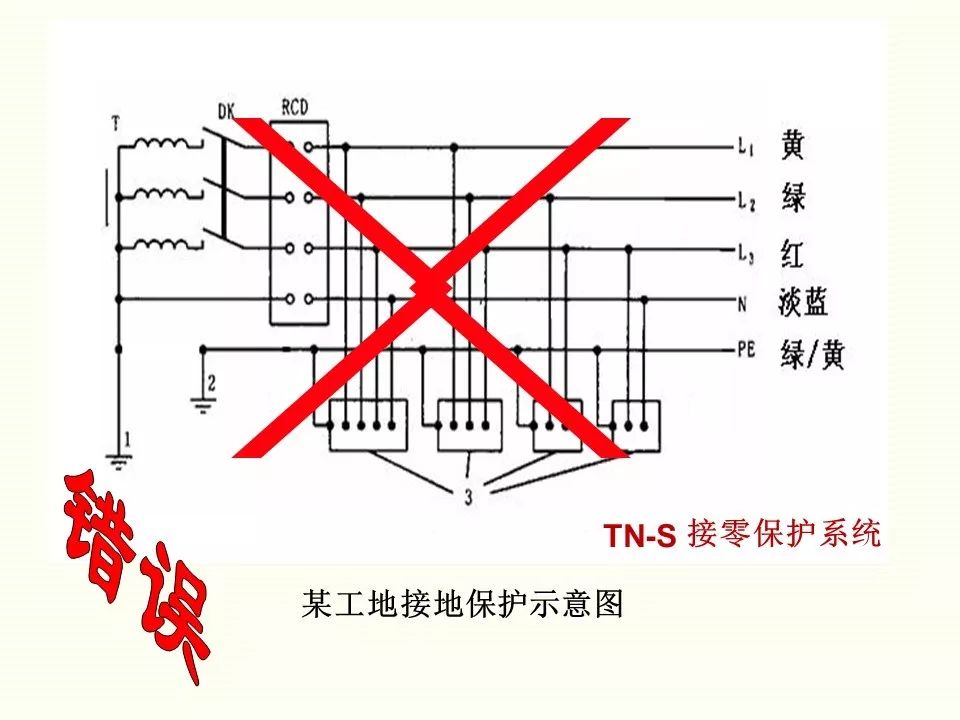 冬季施工全过程及安全事故防范_26