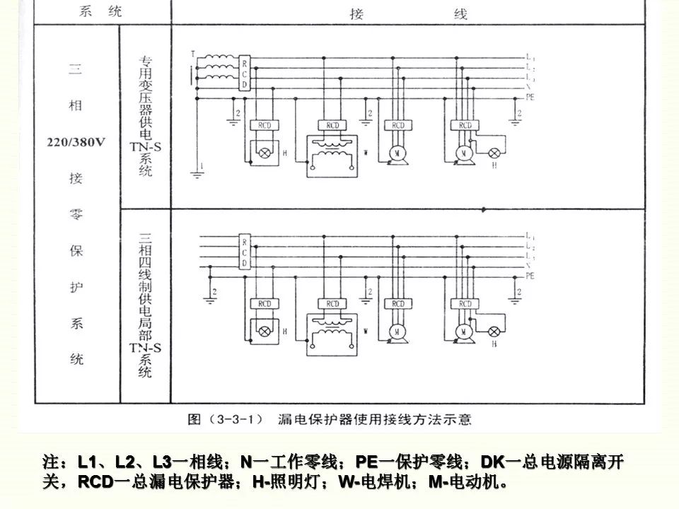 冬季施工全过程及安全事故防范_31