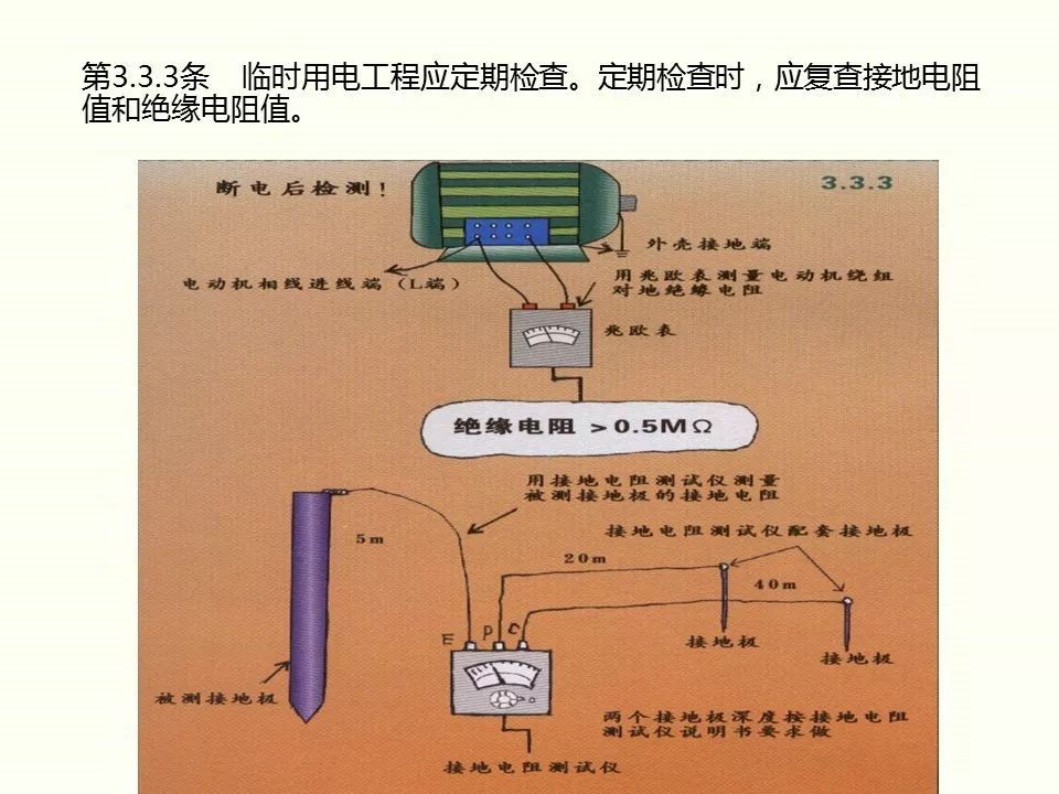 冬季施工全过程及安全事故防范_38