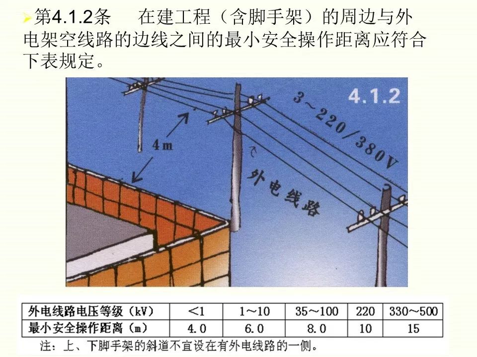 冬季施工全过程及安全事故防范_43