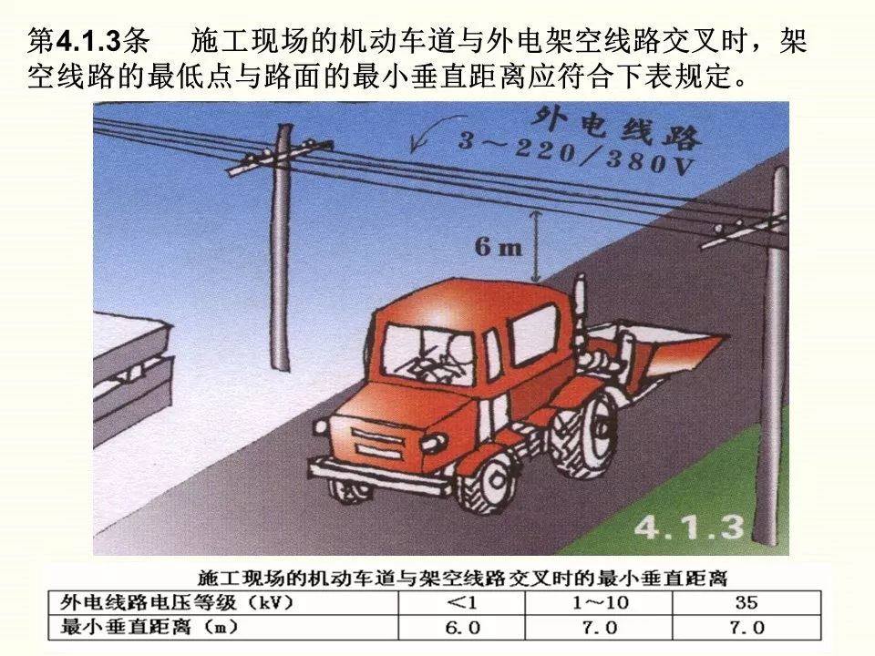 冬季施工全过程及安全事故防范_44