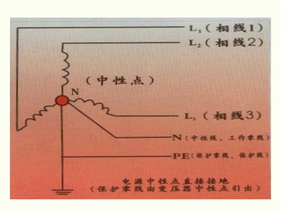 冬季施工全过程及安全事故防范_54