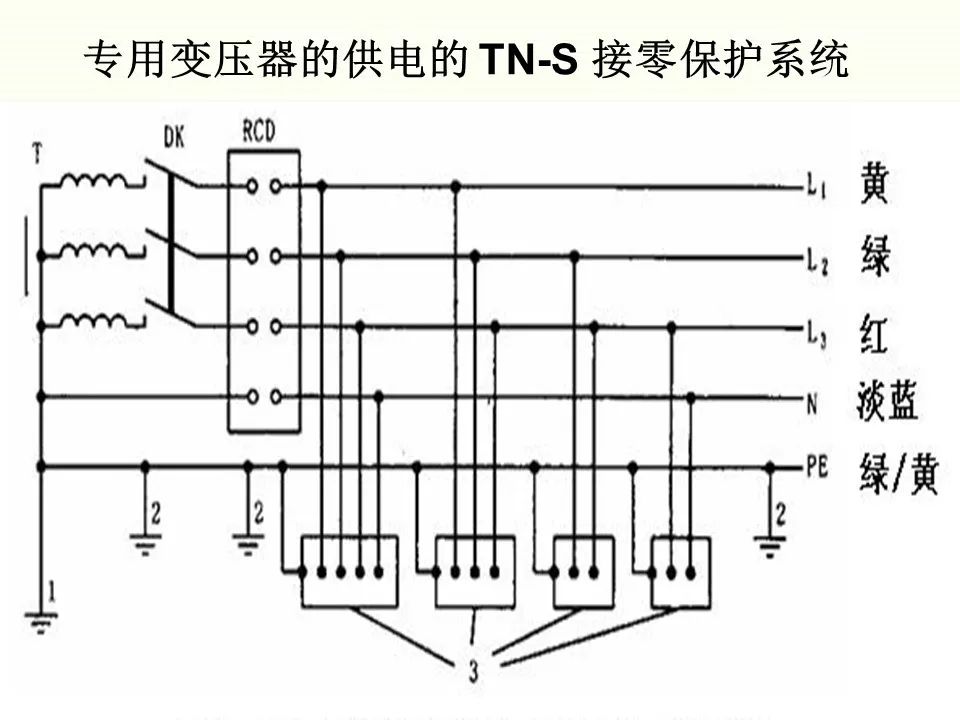 冬季施工全过程及安全事故防范_53