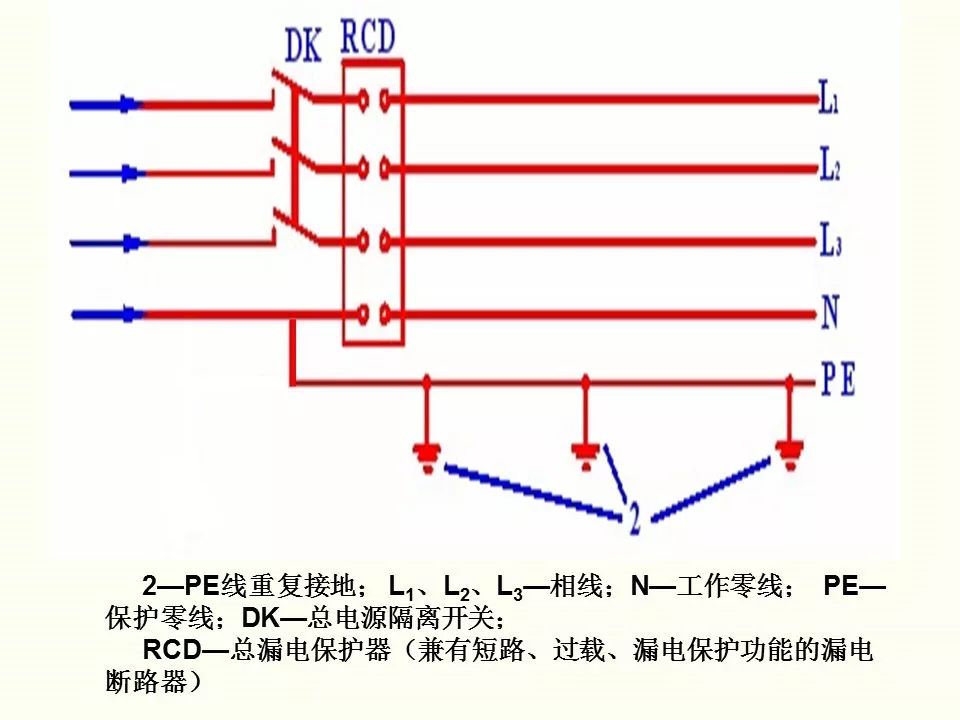 冬季施工全过程及安全事故防范_60