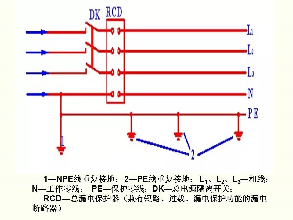 冬季施工全过程及安全事故防范_59