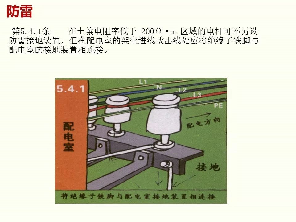 冬季施工全过程及安全事故防范_68