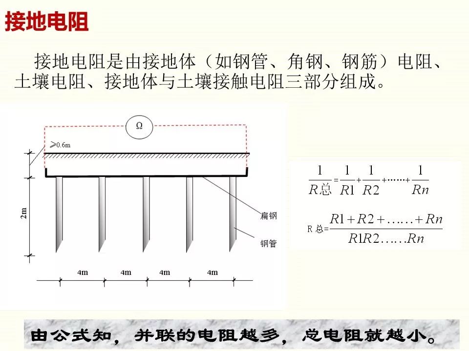 冬季施工全过程及安全事故防范_67