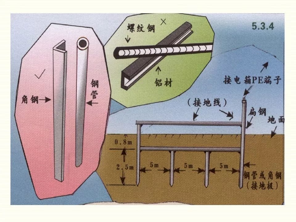 冬季施工全过程及安全事故防范_66