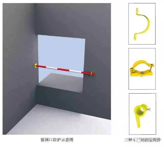 临边防护安全技术要点_2