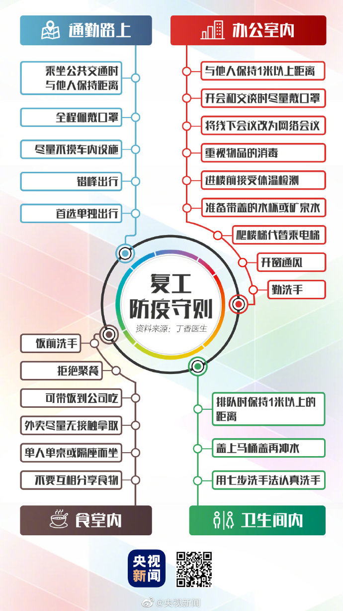 转存！复工防疫守则