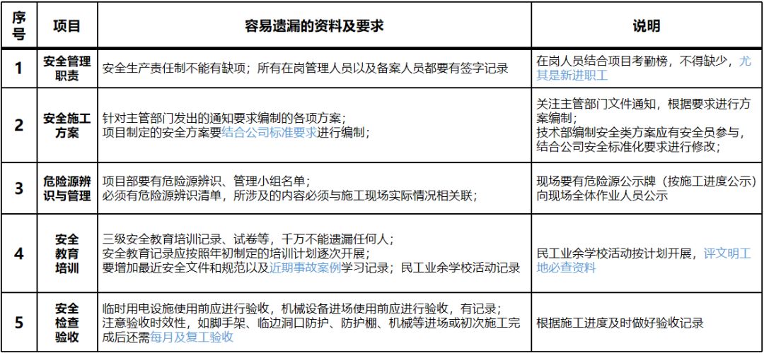 施工现场安全管理资料编制要点_8