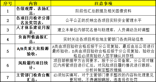 施工现场安全管理资料编制要点_13