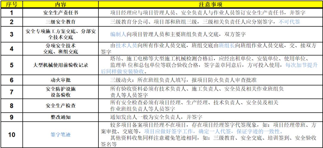 施工现场安全管理资料编制要点_11