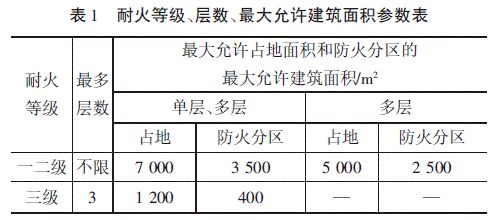 冷库消防安全设计初探_2