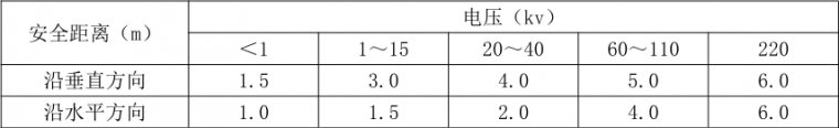 在建工地发生塔吊倒塌！塔吊安全如何控制?_2