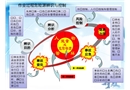 作业过程危险源辨识与控制