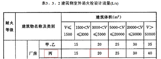 2019一级消防工程师《技术实务》真题及答案已更新