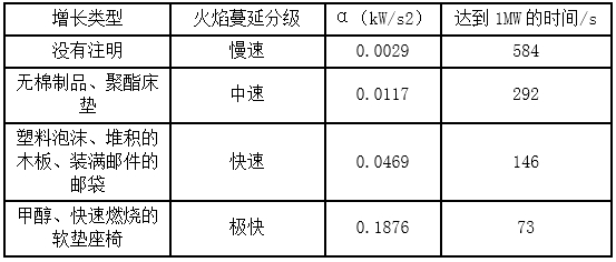 2019一级消防工程师《技术实务》真题及答案已更新