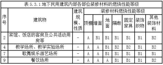 2019一级消防工程师《技术实务》真题及答案已更新