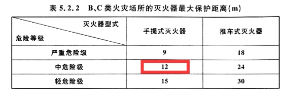 2019一级消防工程师《技术实务》真题及答案已更新