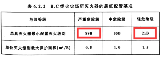 2019一级消防工程师《技术实务》真题及答案已更新