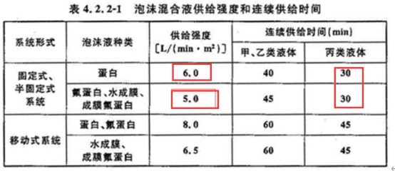 2019一级消防工程师《技术实务》真题及答案已更新