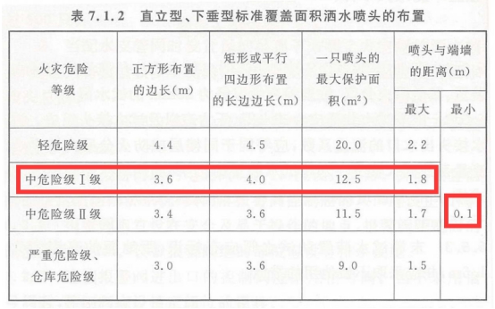 2019一级消防工程师《技术实务》真题及答案已更新