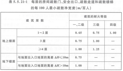 2019一级消防工程师《技术实务》真题及答案已更新