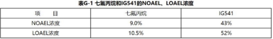 2019一级消防工程师《技术实务》真题及答案已更新