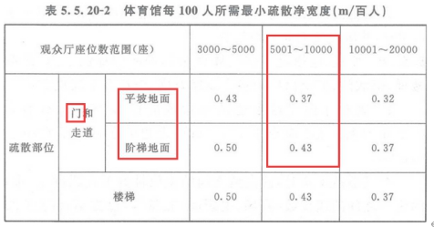 2019一级消防工程师《技术实务》真题及答案已更新