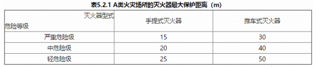 2019一级消防工程师《综合能力》真题及答案已更新