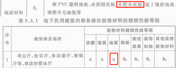 2019一级消防工程师《综合能力》真题及答案已更新