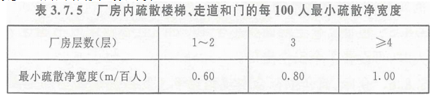 2019一级消防工程师《综合能力》真题及答案已更新