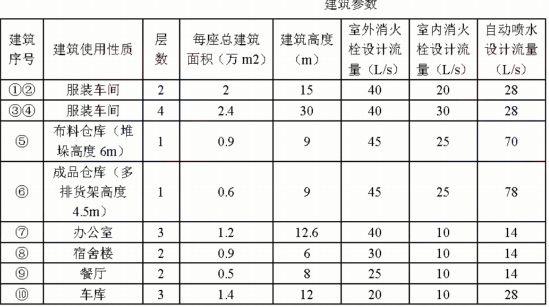 2019一级消防工程师《案例分析》真题及答案已更新